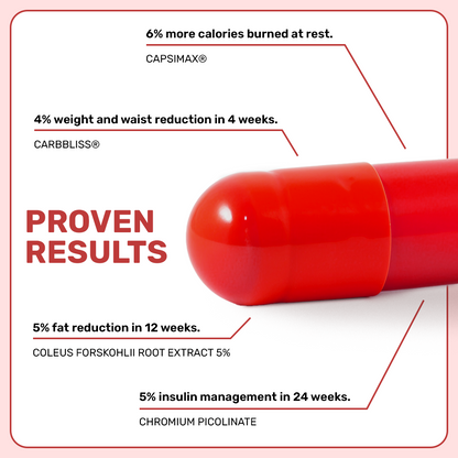 ThermoBurn Pro™ | Cápsulas Quemadoras Diarias
