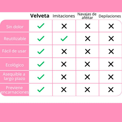 Velveta™ | Piel De Terciopelo, En Minutos.