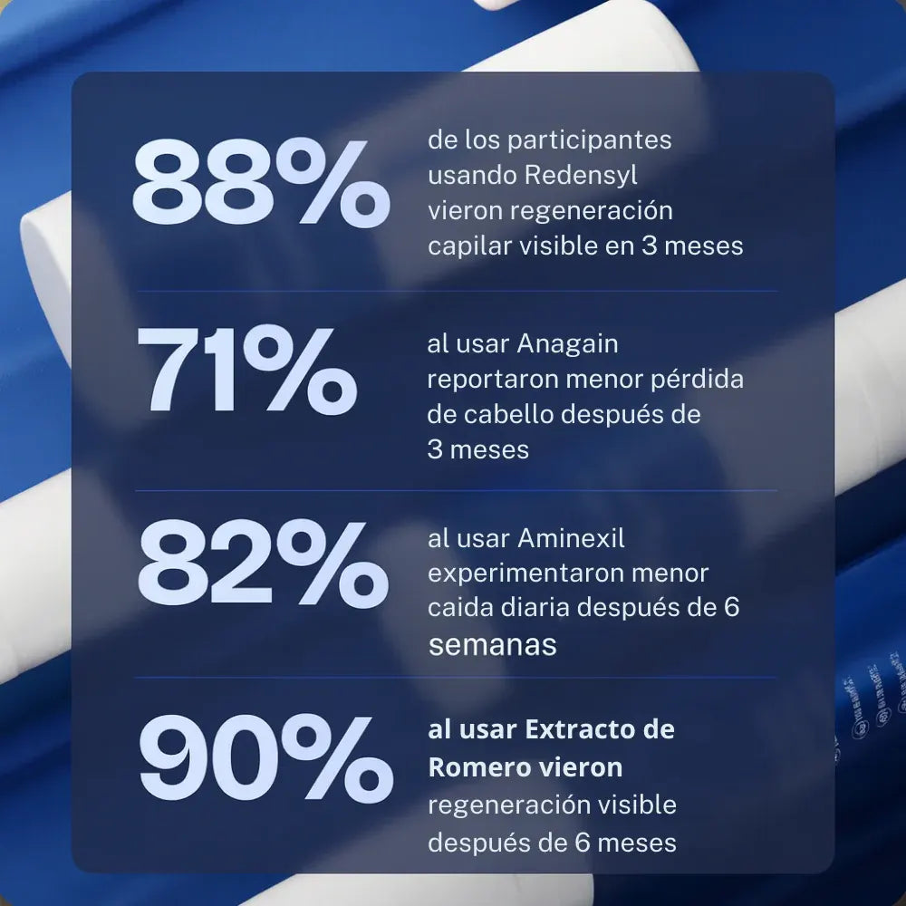 🚀 BODYWISE | BABY HAIRS EN 2 SEMANAS (2X1)