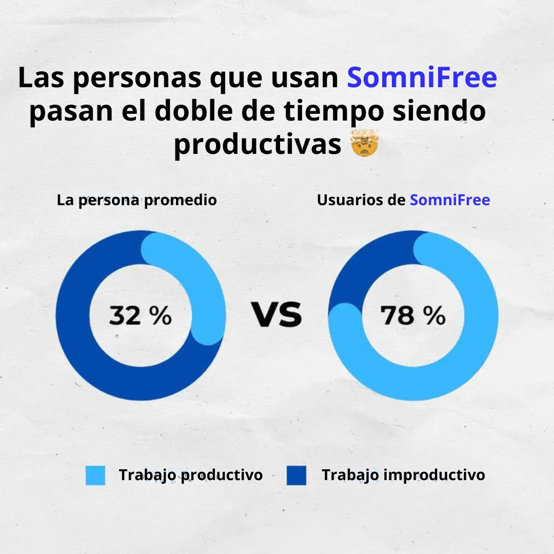 SomniFree™ | Libérate De Los Ronquidos, Duerme En Paz (Solo Hoy 2x1)