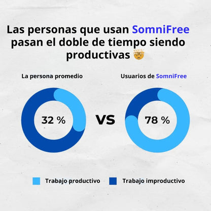 SomniFree™ | Libérate De Los Ronquidos, Duerme En Paz (Solo Hoy 2x1)