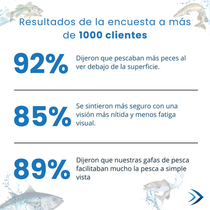 LiquidLens™ | La ventaja del agua cristalina. 🌊