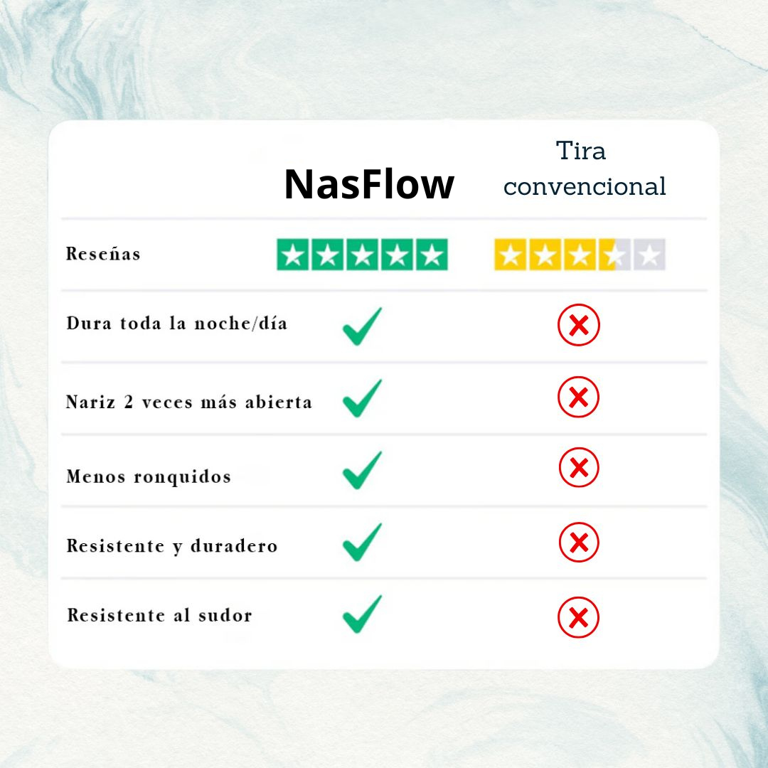 NasFlow™ | Flujo Nasal Libre y Continuo (Pack De 30 Und)