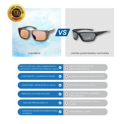 LiquidLens™ | La ventaja del agua cristalina. 🌊