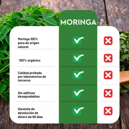 REVIVE90™ | DESTRUYE LA FATIGA EN 7 DÍAS?