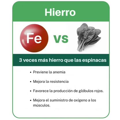 REVIVE90™ | DESTRUYE LA FATIGA EN 7 DÍAS?