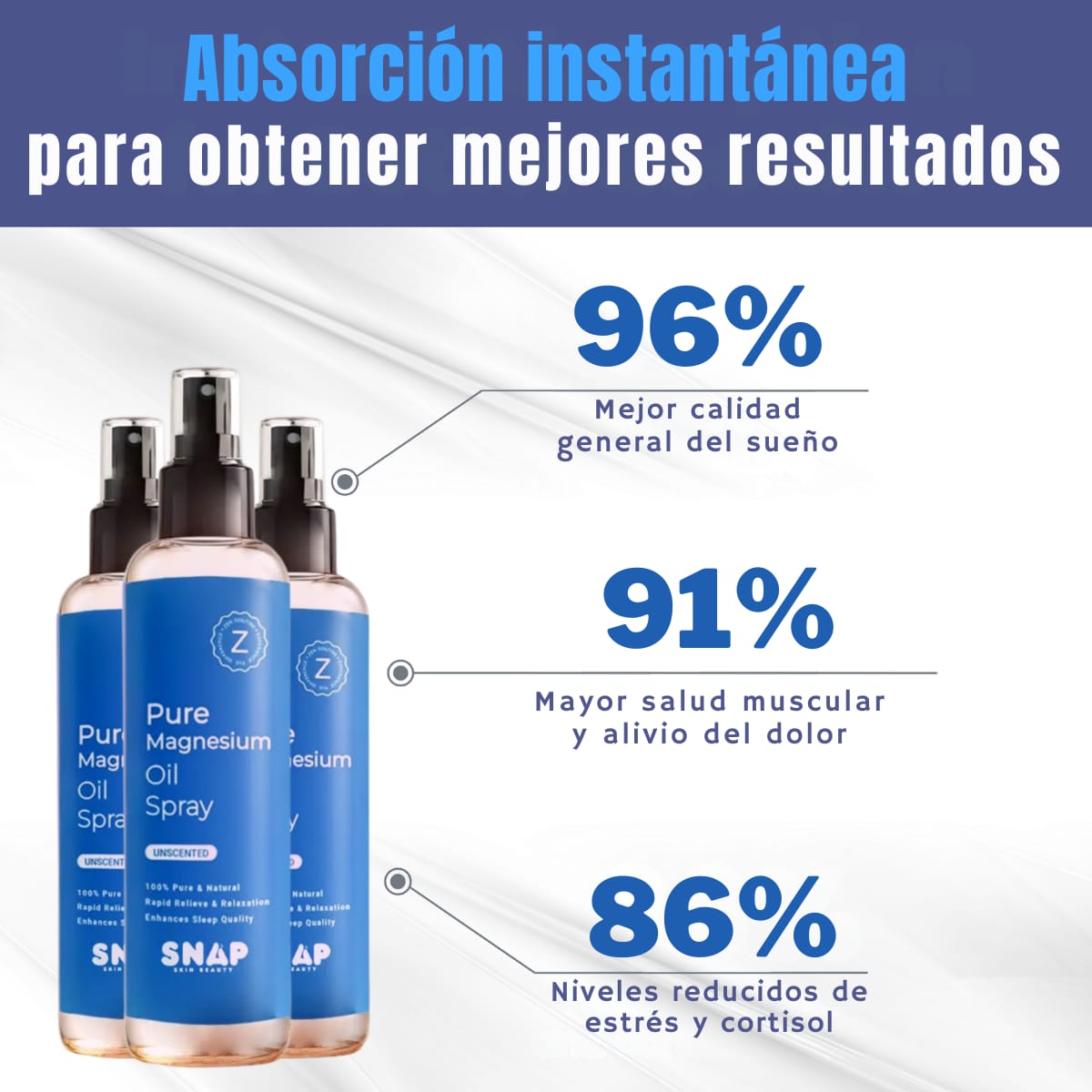 Spray Corporal De Magnesio 1 + 1  Gratis