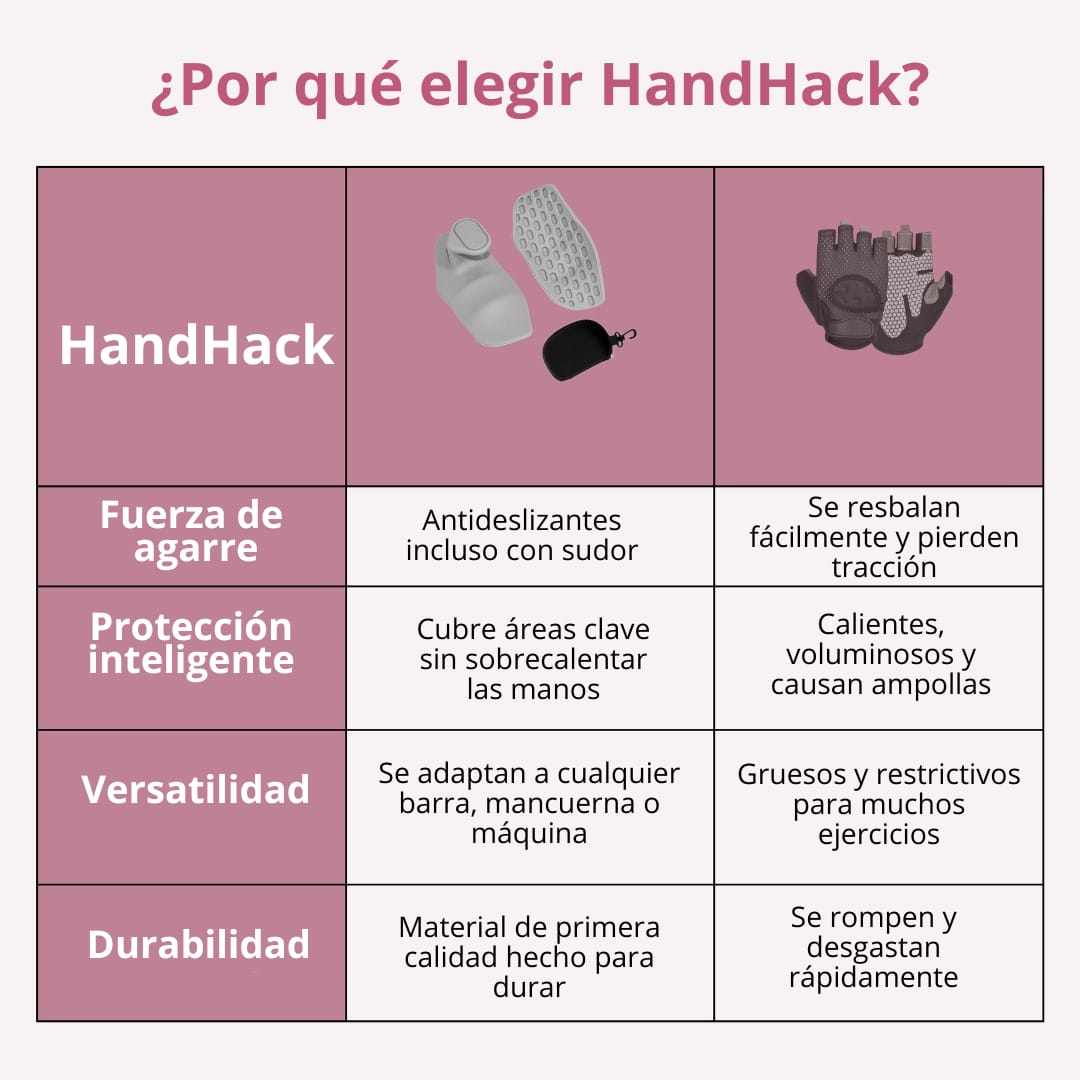 HandHack™ | La Evolución Del Agarre