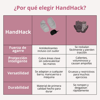 HandHack™ | La Evolución Del Agarre