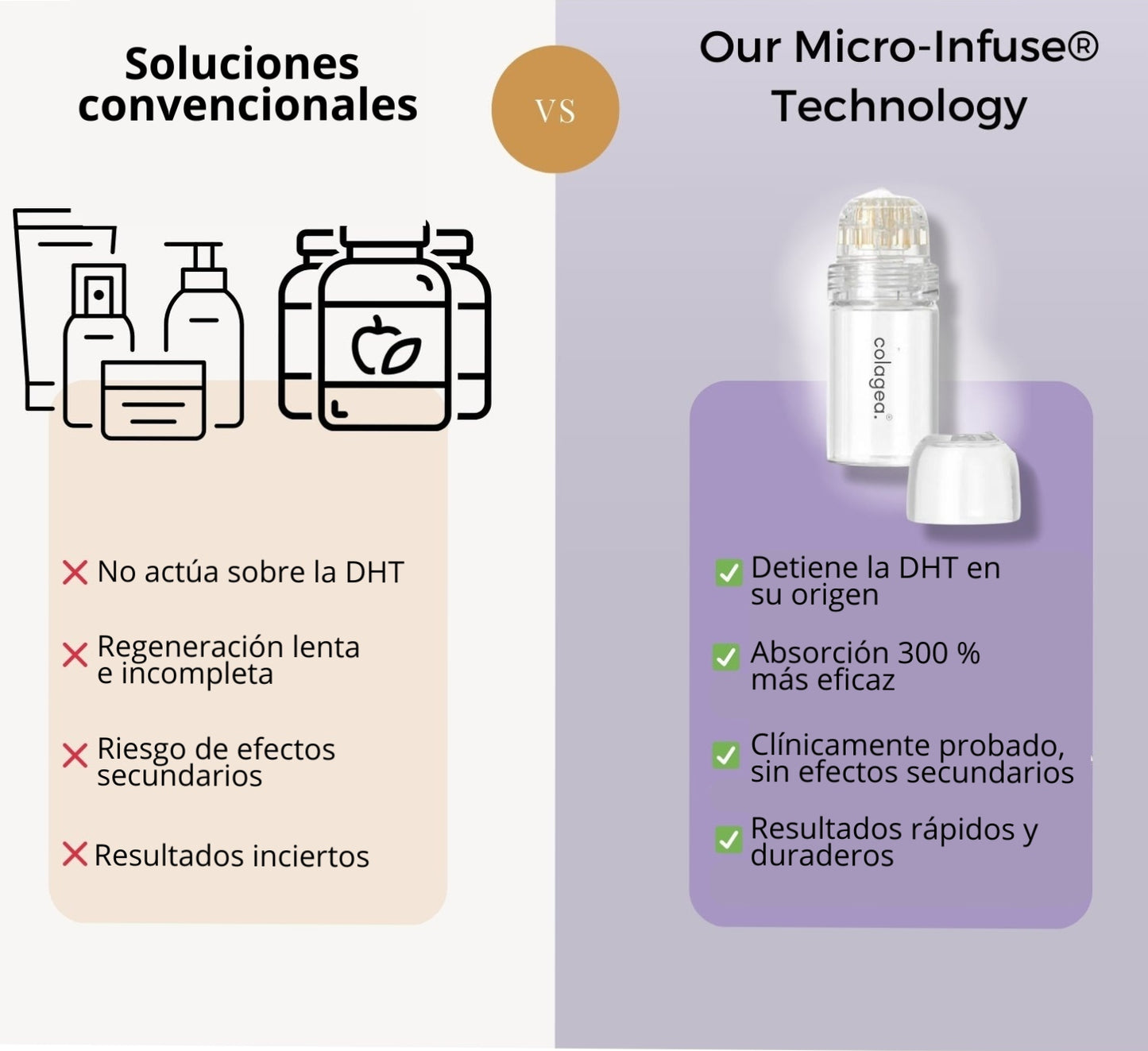 Tecnología Capilar MICRO-INFUSE® – Para Hombres