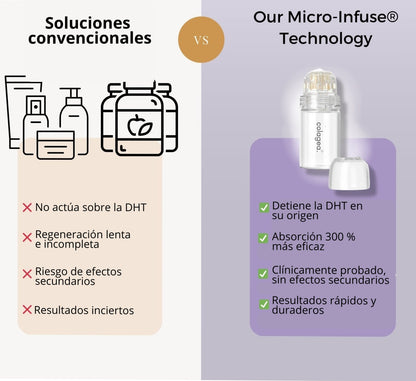 Tecnología Capilar MICRO-INFUSE® – Para Hombres