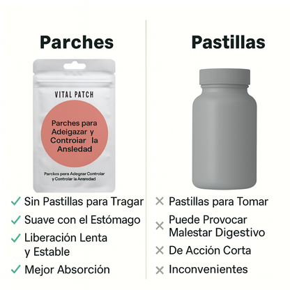 VitalPatch™ Parche Adelgazante