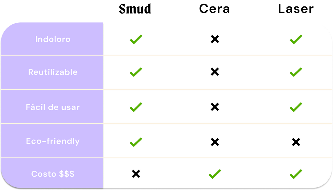 VeluxSkin™ | Depilación Inteligente, Piel Suave Sin Esfuerzo.