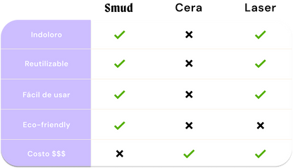 VeluxSkin™ | Depilación Inteligente, Piel Suave Sin Esfuerzo.